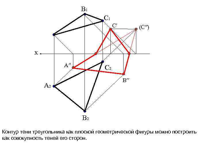 B 1 C′ (C′′) x A′′ C 2 В′′ A 2 B 2 Контур