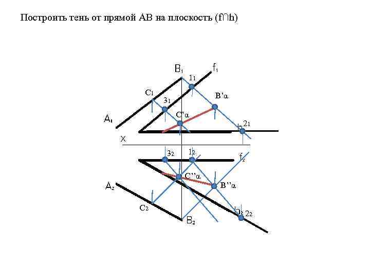 Построить тень от прямой АВ на плоскость (f∩h) 11 C 1 B’α 31 C’α