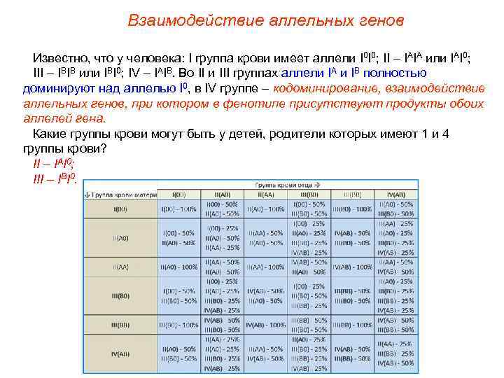 Взаимодействие аллельных генов Известно, что у человека: I группа крови имеет аллели I 0