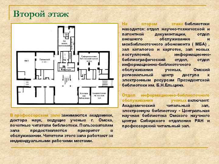 Схема научной библиотеки