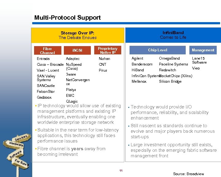 Multi-Protocol Support Infini. Band Comes to Life Storage Over IP: The Debate Ensues Fibre