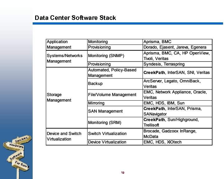 Data Center Software Stack s vice Ser Hardw are ftw So For Sal e$