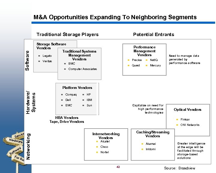 M&A Opportunities Expanding To Neighboring Segments Software Traditional Storage Players Potential Entrants Storage Software