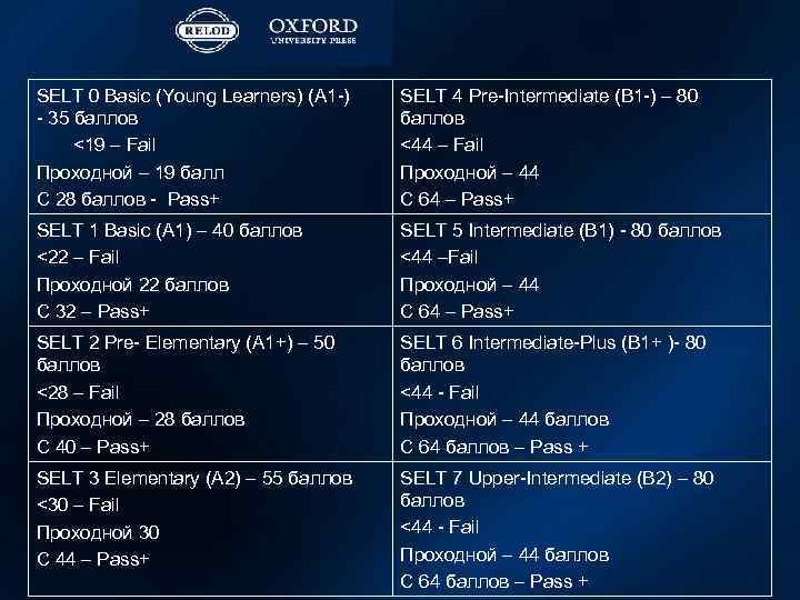 SELT 0 Basic (Young Learners) (A 1 -) SELT 4 Pre-Intermediate (B 1 -)