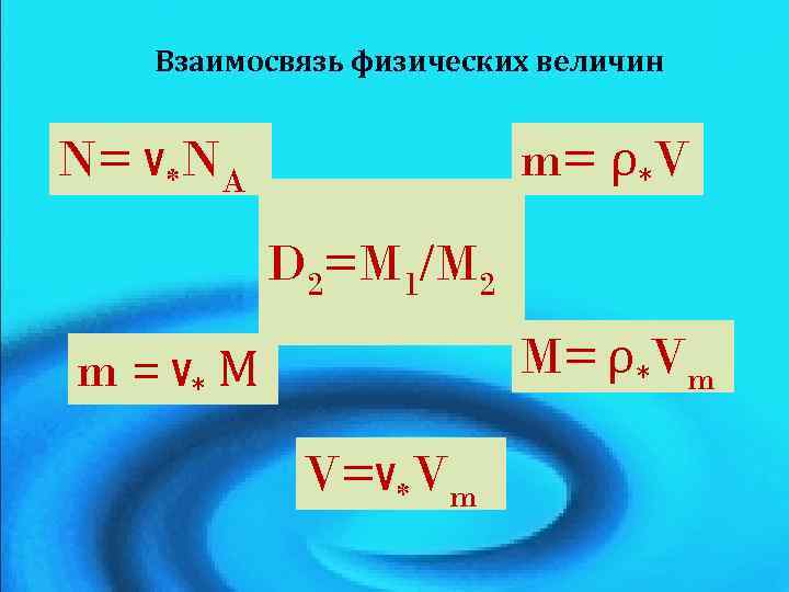 Взаимосвязь физических величин m= ρ*V N= ν*NA D 2=M 1/M 2 M= ρ*Vm m