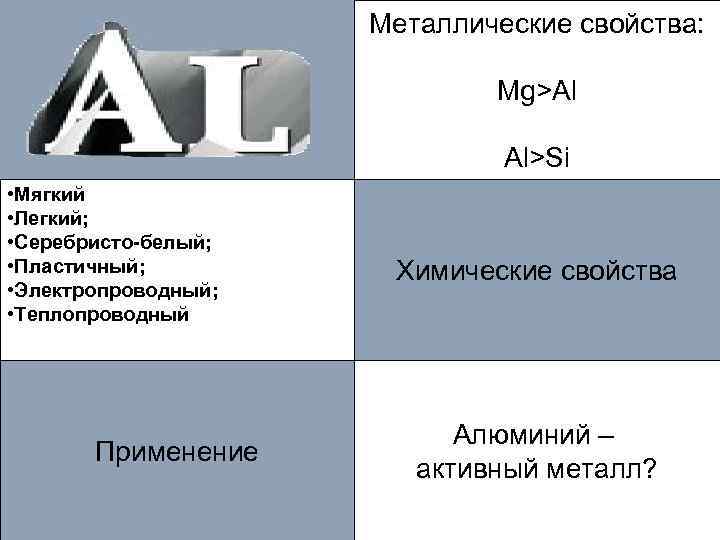 Металлические свойства: Mg>Al Al>Si • Мягкий • Легкий; • Серебристо-белый; • Пластичный; • Электропроводный;