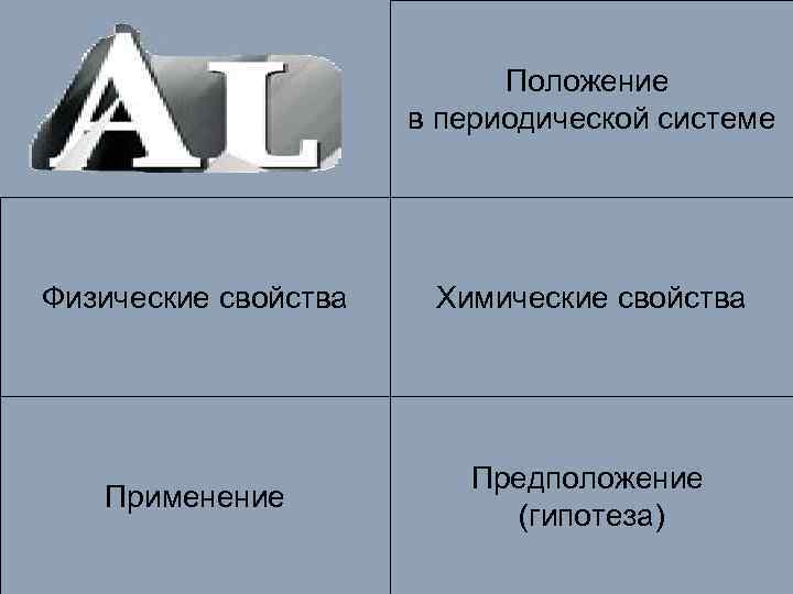 Положение в периодической системе Физические свойства Химические свойства Применение Предположение (гипотеза) 