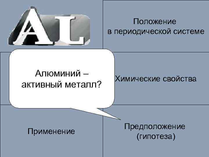 Положение в периодической системе Алюминий – Физические свойства активный металл? Применение Химические свойства Предположение