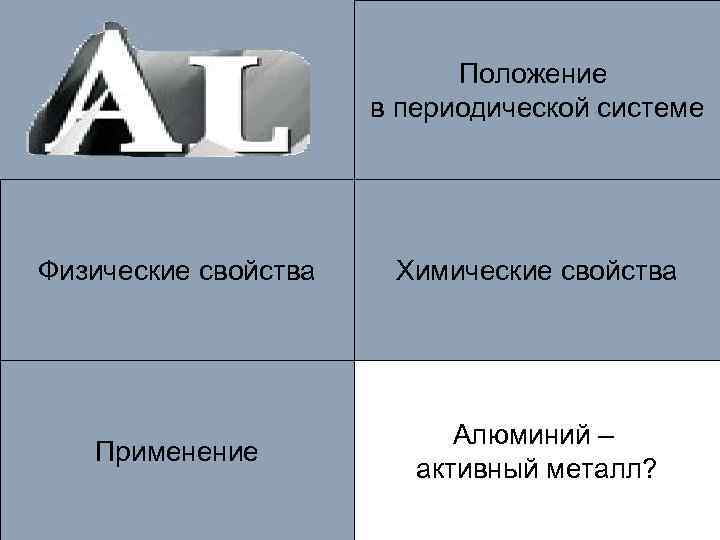 Положение в периодической системе Физические свойства Химические свойства Применение Алюминий – активный металл? 