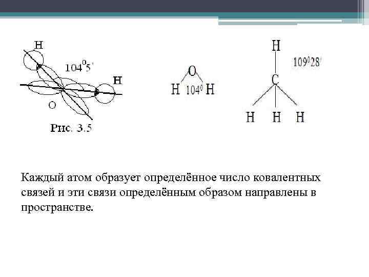 Каждый атом образует определённое число ковалентных связей и эти связи определённым образом направлены в