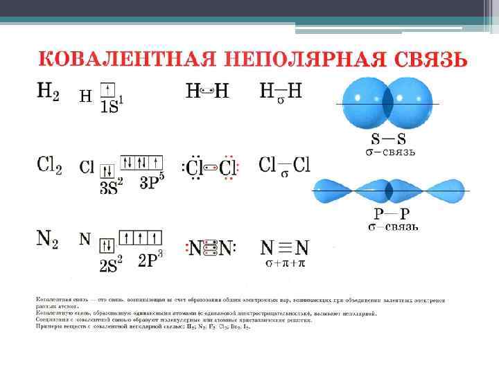 N2 связь. N² образование ковалентной неполярной связью. N2 ковалентная неполярная связь схема. Схема образования ковалентной связи n2. Образование ковалентной связи h2.