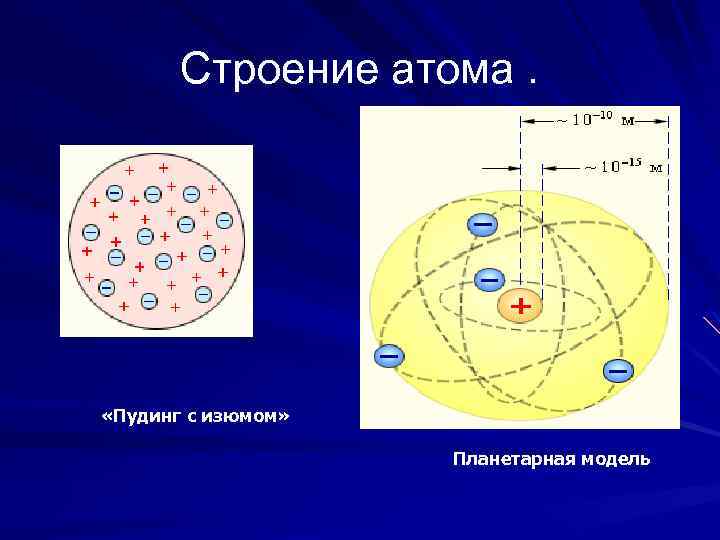 В чем суть планетарной модели атома рисунок и пояснение