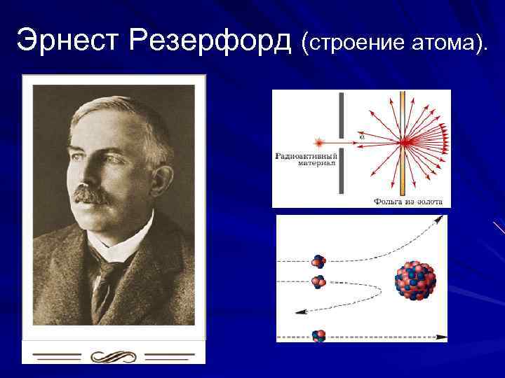 Эрнест Резерфорд (строение атома). 