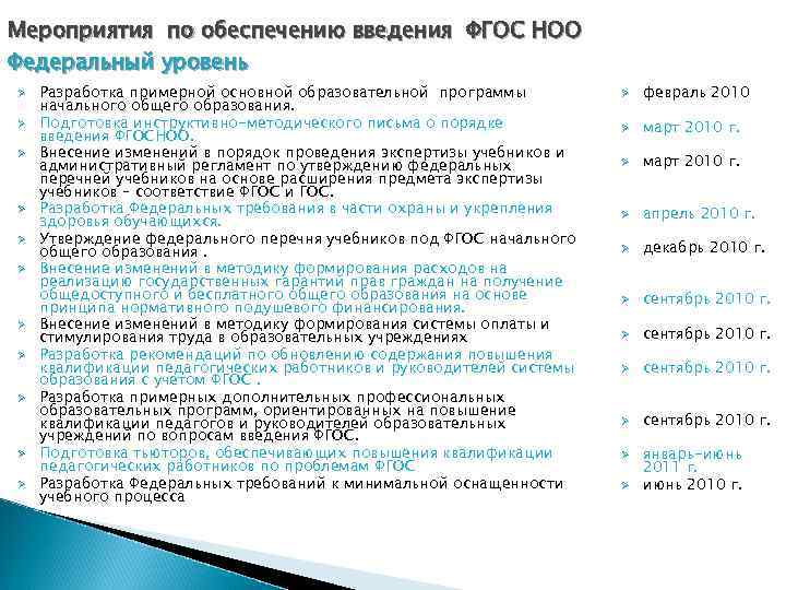 Мероприятия по обеспечению введения ФГОС НОО Федеральный уровень Ø Ø Ø Разработка примерной основной