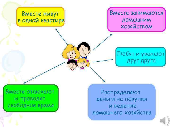 Вместе живут в одной квартире Вместе занимаются домашним хозяйством Любят и уважают друга Вместе