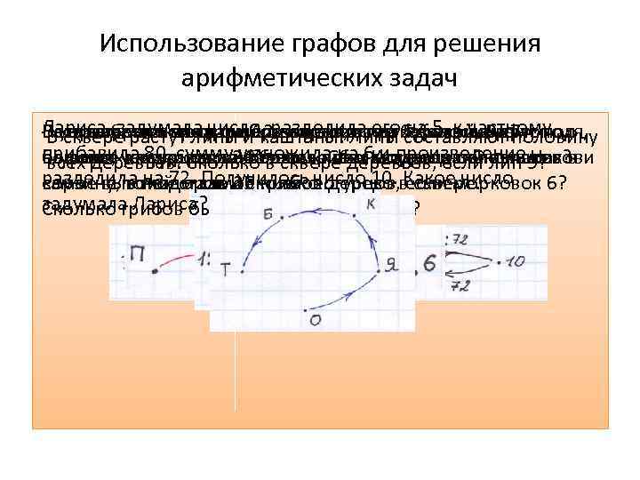 Использование графов для решения арифметических задач Лариса задумала в грибовковров, дома береза ниже тополя,