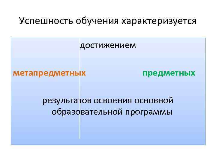 Успешность обучения характеризуется достижением метапредметных результатов освоения основной образовательной программы 