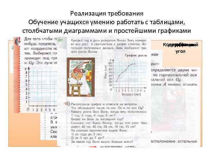 Реализация требования Обучение учащихся умению работать с таблицами, столбчатыми диаграммами и простейшими графиками Координатный