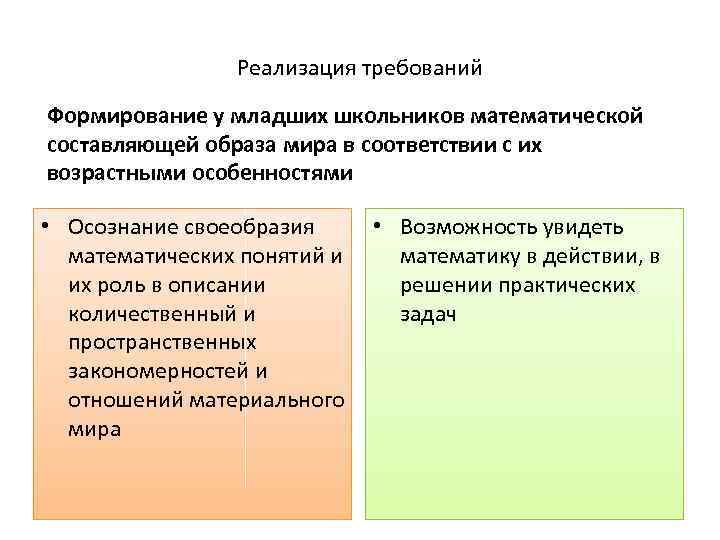 Реализация требований Формирование у младших школьников математической составляющей образа мира в соответствии с их