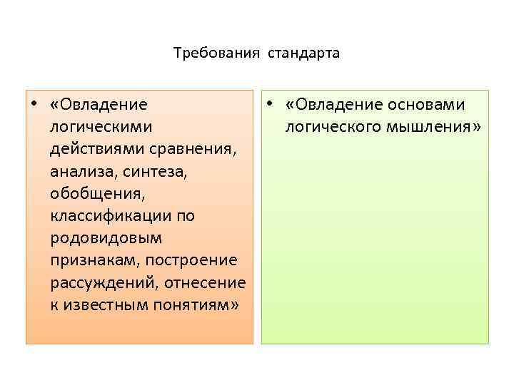 Требования стандарта • «Овладение логическими действиями сравнения, анализа, синтеза, обобщения, классификации по родовидовым признакам,