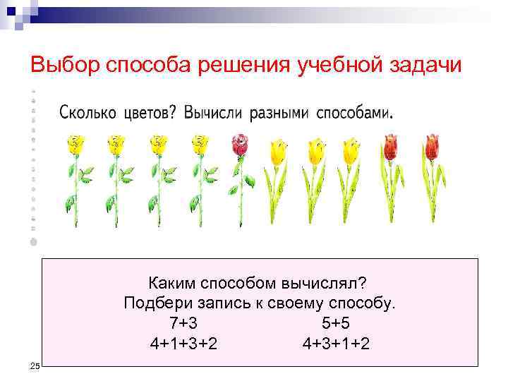 Выбор способа решения учебной задачи Каким способом вычислял? Подбери запись к своему способу. 7+3