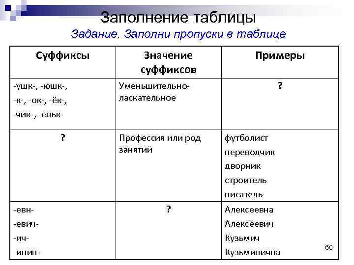 Заполните таблицу словами. Суффиксы и их значения в русском языке таблица 2 класс. Суффиксы их значение и примеры. Значение суффиксов таблица. Значение суффиксов с примерами.