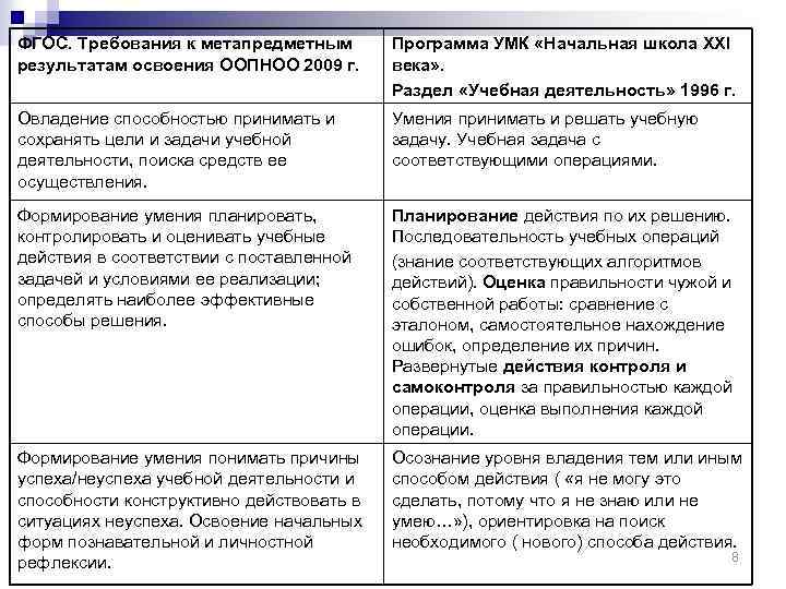 ФГОС. Требования к метапредметным результатам освоения ООПНОО 2009 г. Программа УМК «Начальная школа ХХI