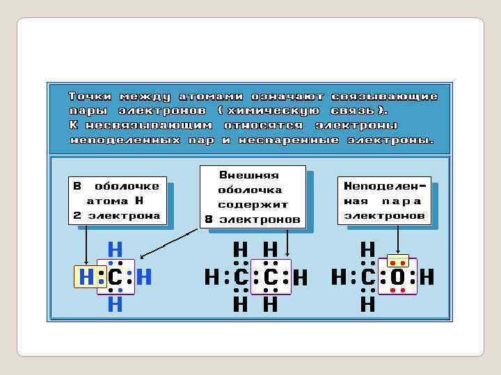 Теория химического строения тест. Теория химического строения вещества. Основные положения теории органической химии. Положения теории строения органических соединений.