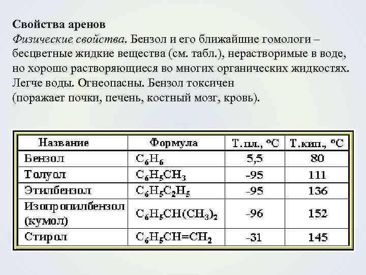 Свойства аренов Физические свойства. Бензол и его ближайшие гомологи – бесцветные жидкие вещества (см.