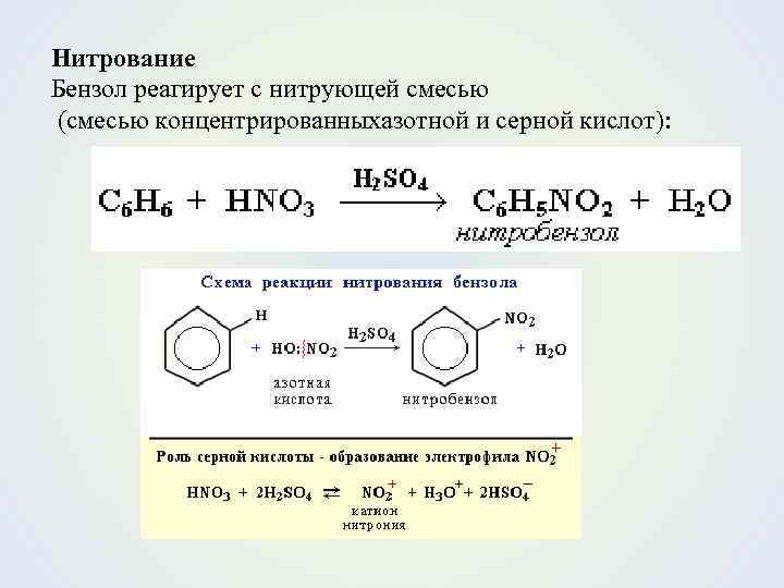 Нитрование Бензол реагирует с нитрующей смесью (смесью концентрированныхазотной и серной кислот): 