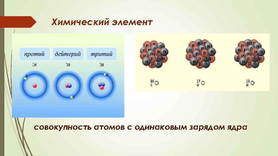 Строение атомов химических элементов 8 класс