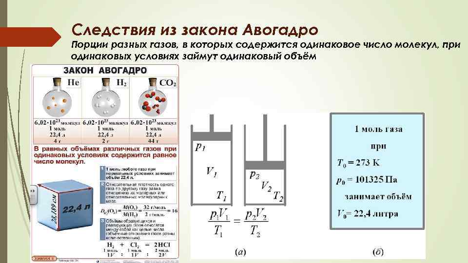 Объемы различных газов. Закон Авогадро и следствия. Следствия из закона Авогадро. Следствие из закона Авогадро химия. Второе следствие из закона Авогадро.