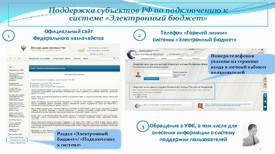 Бюджет поддержки. Техническая поддержка электронный бюджет. Техподдержка электронный бюджет. Электронный бюджет номер техподдержки. Номер горячей линии электронного бюджета.