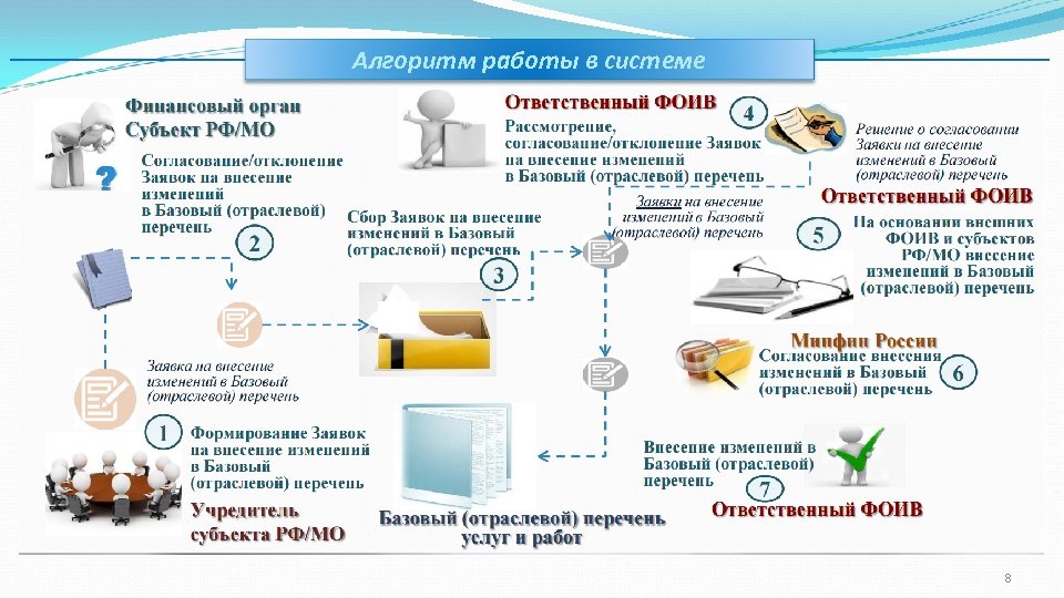 Алгоритм работы в системе 8 