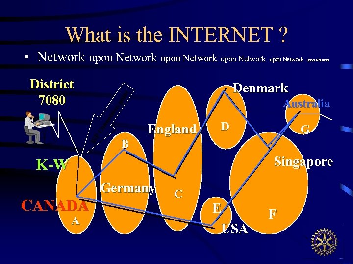 What is the INTERNET ? District 7080 IS PC on ne cti on po