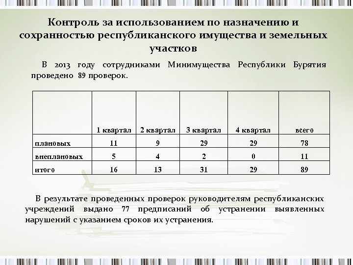 Контроль за использованием по назначению и сохранностью республиканского имущества и земельных участков В 2013