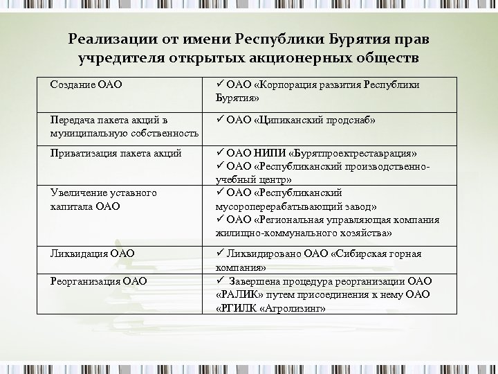 Осуществление полномочий учредителя. АО членство учредительство.