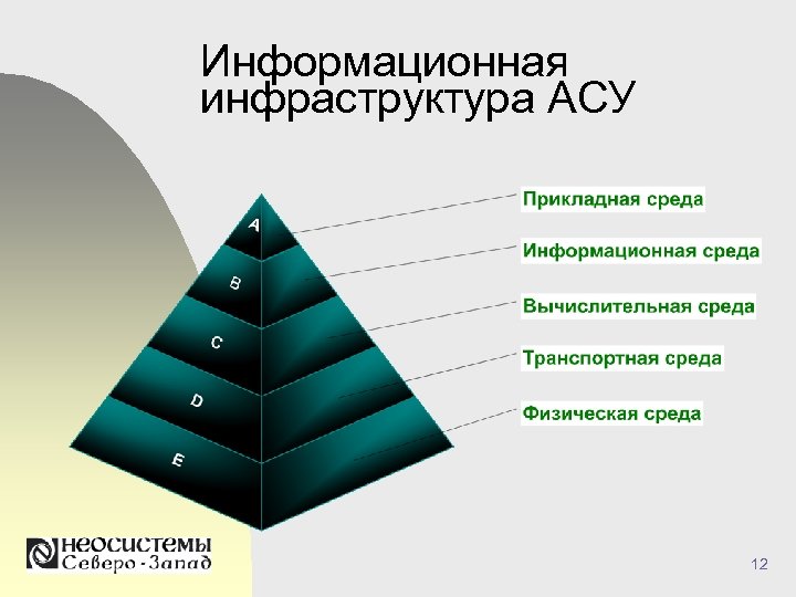 Информационная инфраструктура АСУ 12 