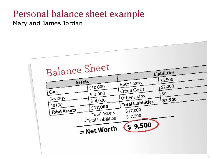 Personal balance sheet example Mary and James Jordan 4 