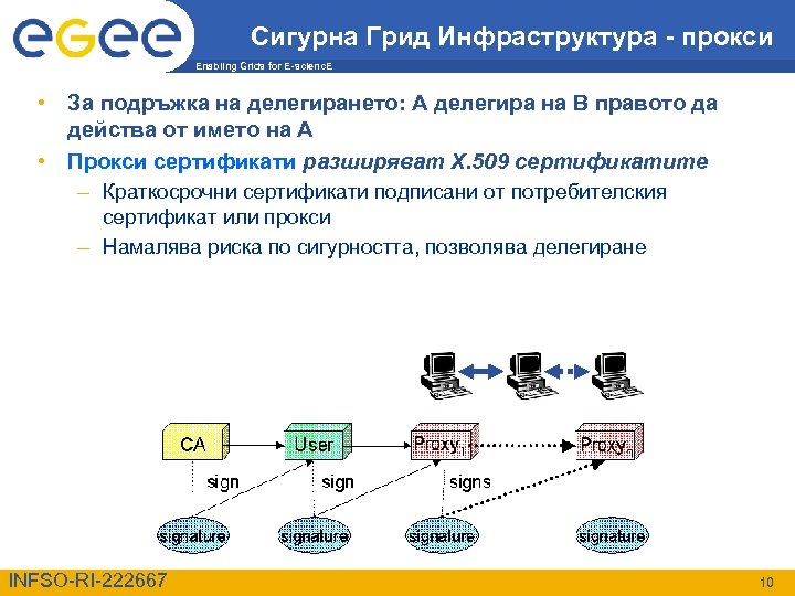 Сигурна Грид Инфраструктура - прокси Enabling Grids for E-scienc. E • За подръжка на