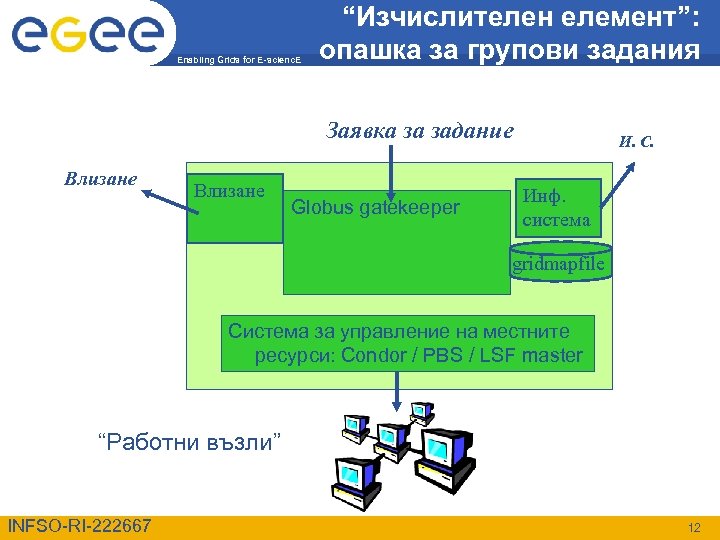 Enabling Grids for E-scienc. E “Изчислителен елемент”: опашка за групови задания Заявка за задание