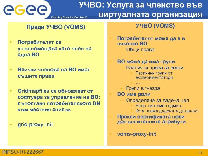 УЧВО: Услуга за членство във виртуалната организация Enabling Grids for E-scienc. E УЧВО (VOMS)