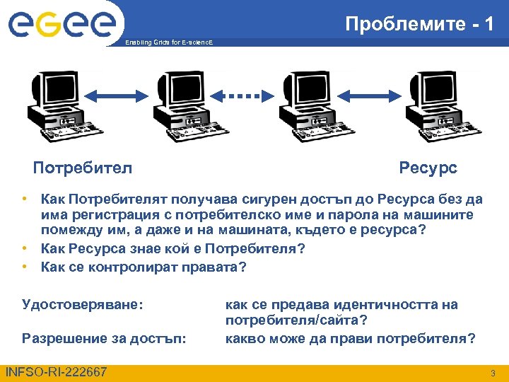 Проблемите - 1 Enabling Grids for E-scienc. E Потребител Ресурс • Как Потребителят получава