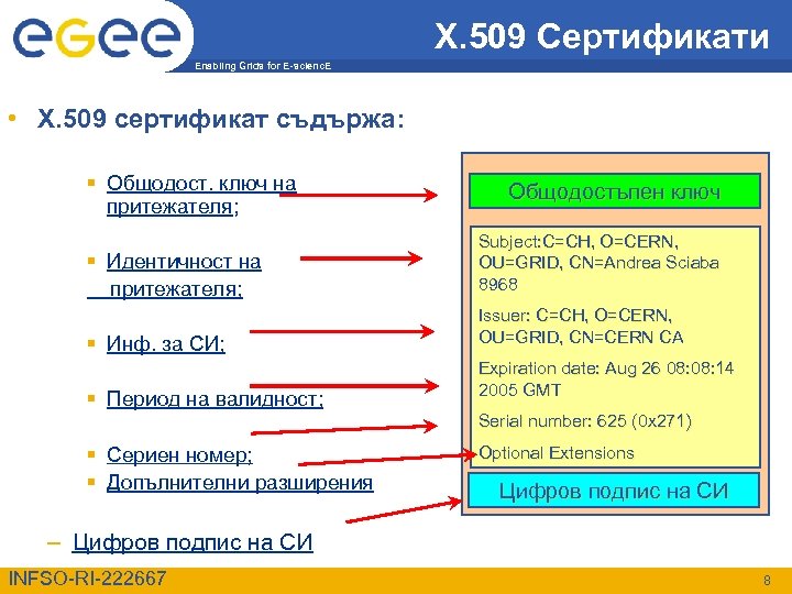 X. 509 Сертификати Enabling Grids for E-scienc. E • X. 509 сертификат съдържа: §