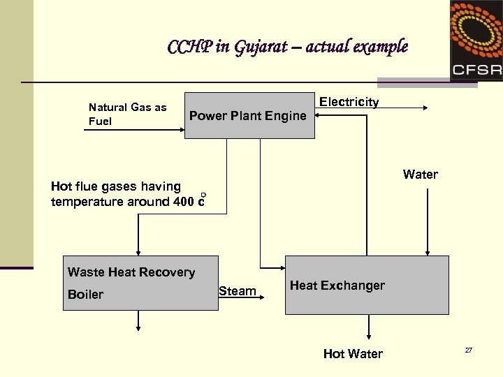 CCHP in Gujarat – actual example Natural Gas as Fuel • Power Plant Engine