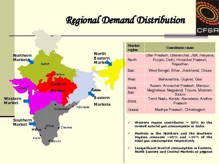 Regional Demand Distribution North Eastern Market Northern Market Delhi Market region North Constituent states