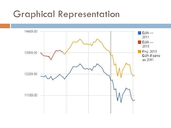 Graphical Representation 