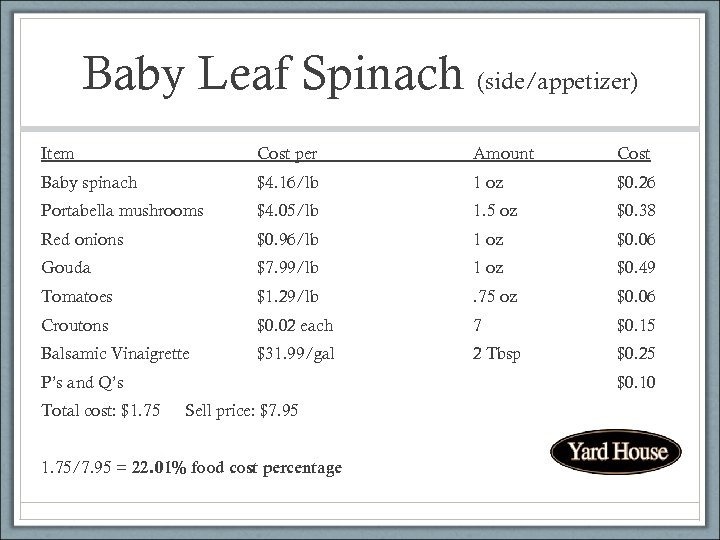 Baby Leaf Spinach (side/appetizer) Item Cost per Amount Cost Baby spinach $4. 16/lb 1