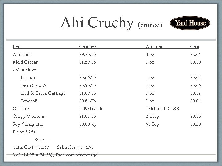 Ahi Cruchy (entree) Item Cost per Amount Cost Ahi Tuna $9. 75/lb 4 oz