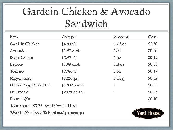 Gardein Chicken & Avocado Sandwich Item Cost per Amount Cost Gardein Chicken $4. 99/2